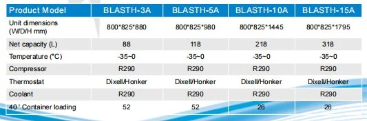 UPRIGHT CABINETS/BLASTH-3A/BLASTH-5A/BLASTH-10A/BLASTH-15A technical data table