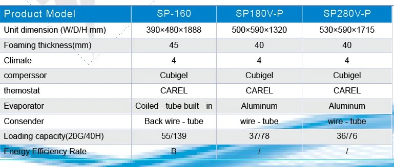 vertical commercial fridge technical data table