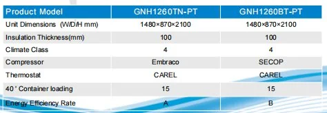 high-capacity upright cabinet technical data table