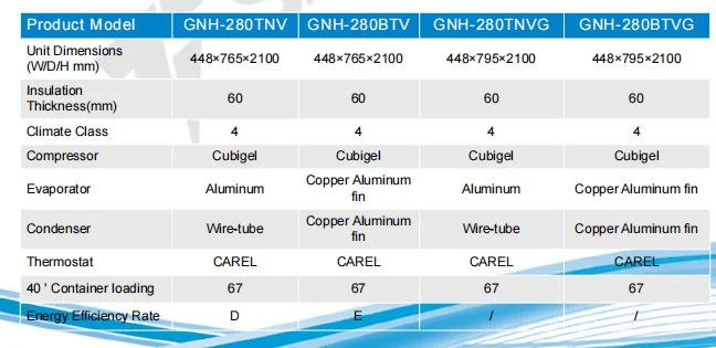 UPRIGHT CABINETS/GNH-280TNV technical data table
