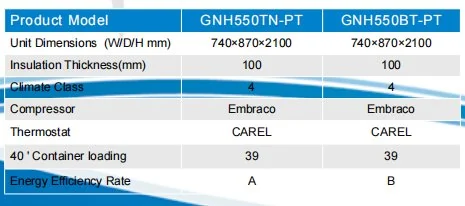 UPRIGHT CABINETS/GNH-550TN technical data table